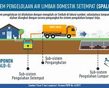 Contoh Limbah Domestik Adalah