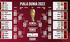 Slot Negara Eropa Di Piala Dunia 2022 Wikipedia ไทย Pdf